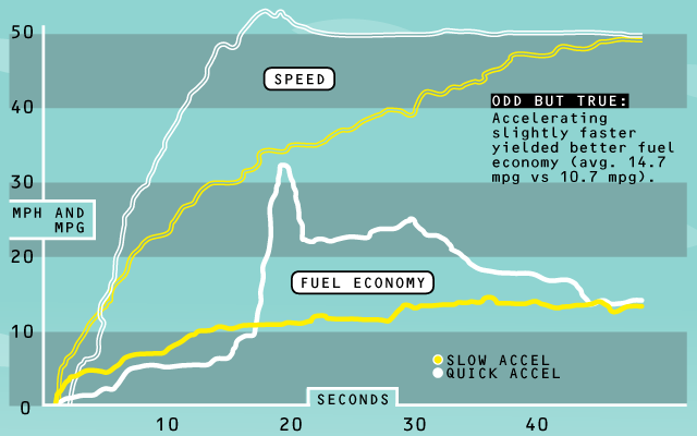 Gas Mileage Tip 2