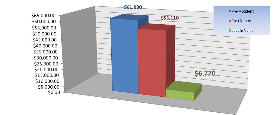 jaguar loss in value xjl chart