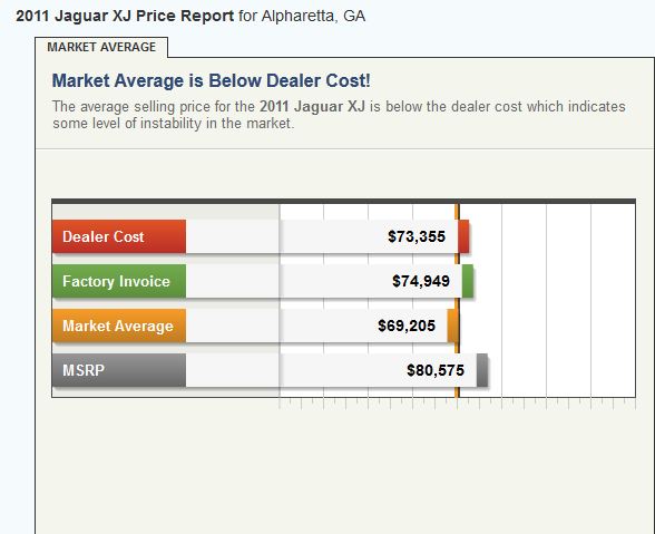 jaguar loss in value xjl