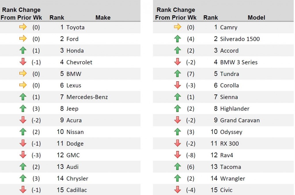 Weekly Search Engine Auto Report