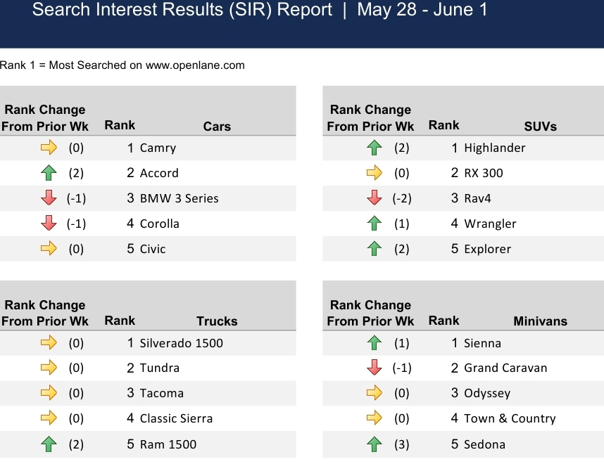 Weekly Search Interest Results2