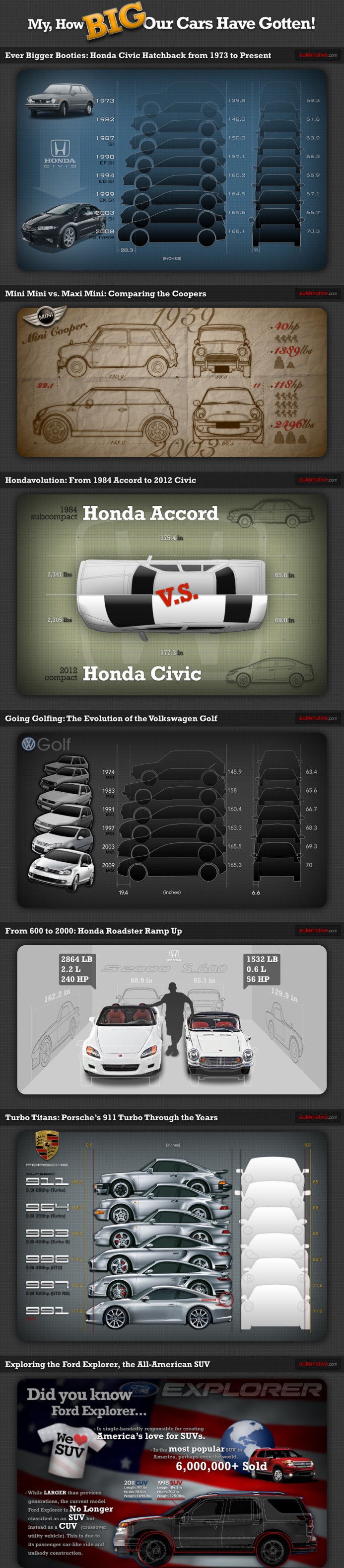 Automobile-Sizes
