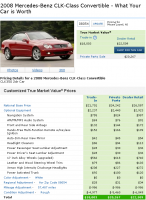 Edmunds 2008 Merc-Benz CLK350 Cabriolet