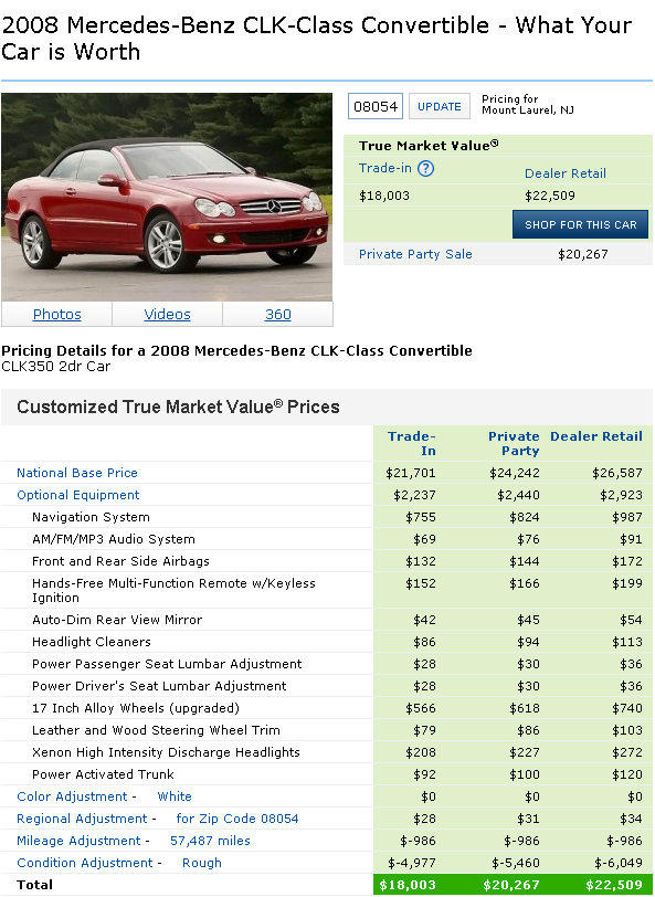 Edmunds 2008 Merc-Benz CLK350 Cabriolet