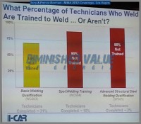 Diminished-Value-Sema-2012-079