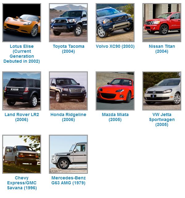 Vehicles that need to be redesigned