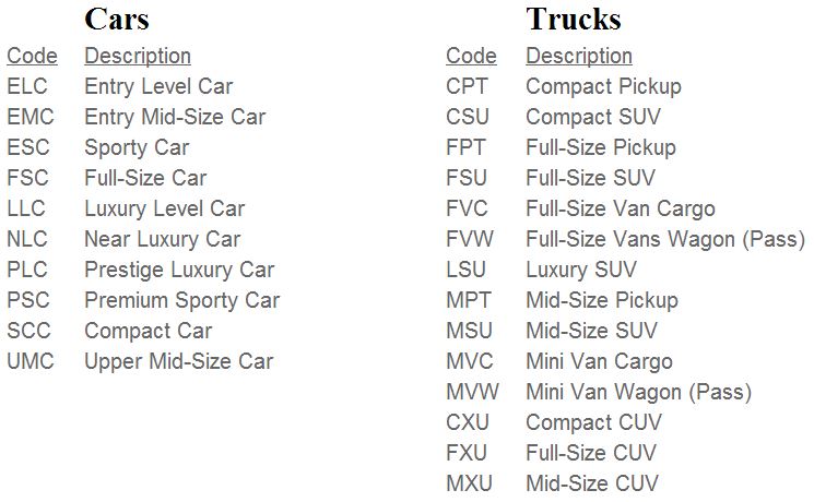 Vehicle Classification