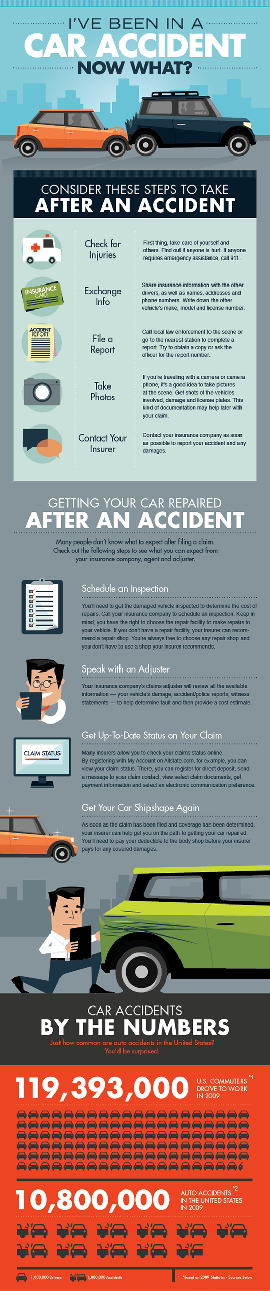 Car Accident Infographic