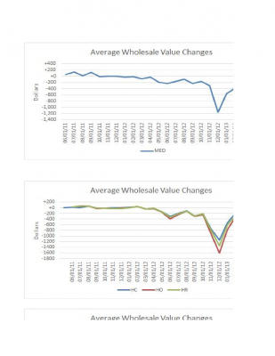 Automotive Specialty Market June Report1