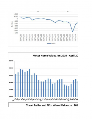 Automotive Specialty Market June Report2