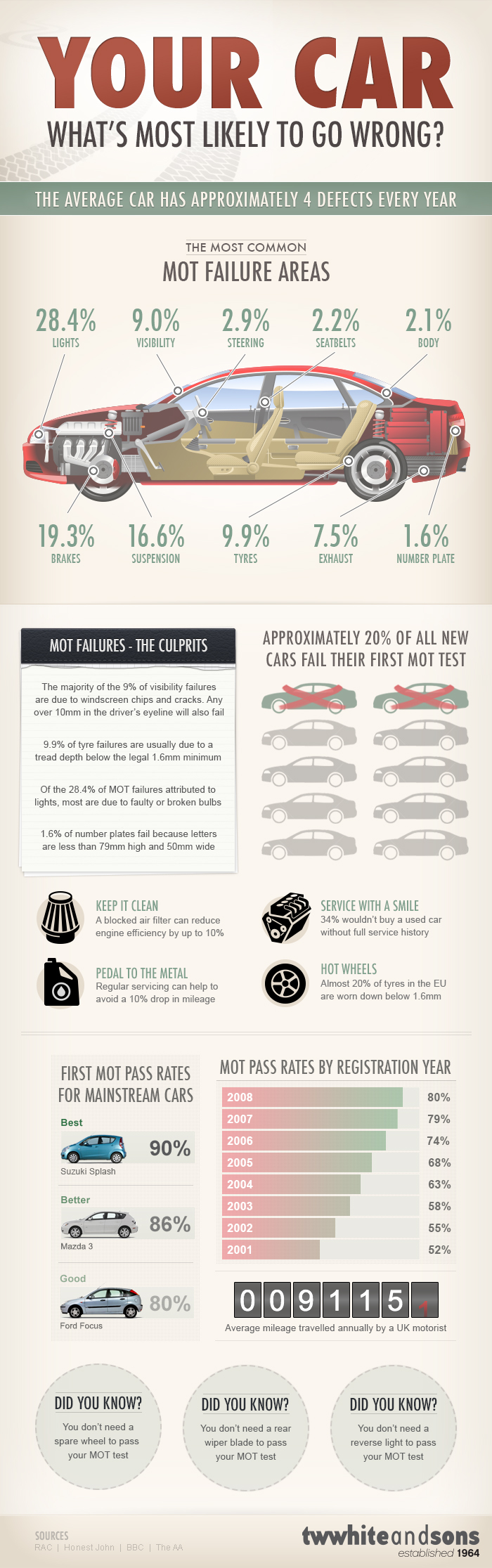 most-common-vehicle-issues