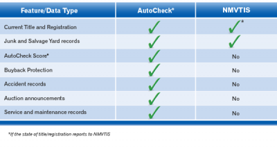 full-history-report-vs-nmvtis-comparison-chart