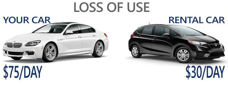 LOSS-OF-USE-ILLUSTRATION