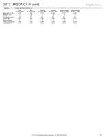 2013 MAZDA CX-9_Page_4