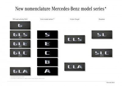 Mercedes-Benz-Naming-2015