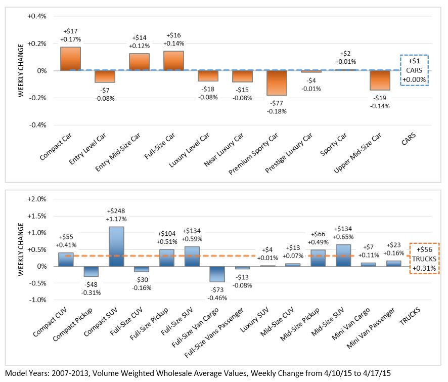 Automotive-Remarketing-Graph