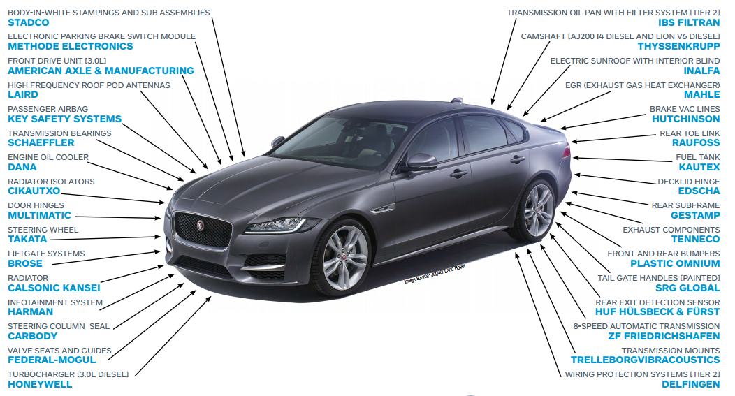 jaguar-xf-suppliers-for-2016