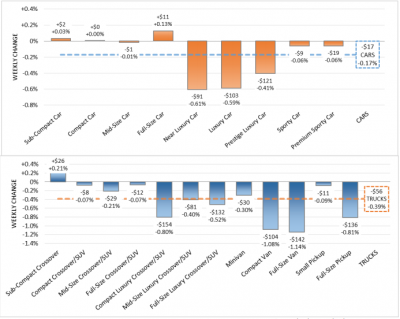 market-insight-luxury-car-and-suv