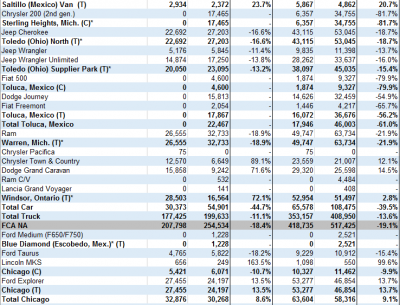 north-america-car-and-truck-production-february-part-1_2