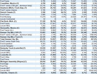 north-america-car-and-truck-production-february-part-1_3