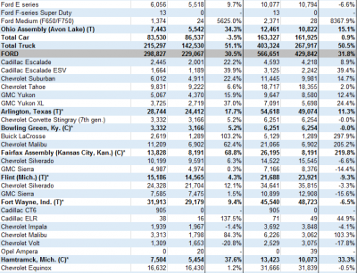 north-america-car-and-truck-production-february-part-1_4
