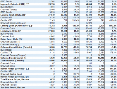 north-america-car-and-truck-production-february-part-1_5