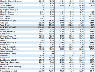 north-america-car-and-truck-production-february-part-2_1