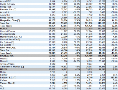 north-america-car-and-truck-production-february-part-2_2