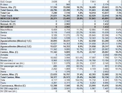 north-america-car-and-truck-production-february-part-2_3
