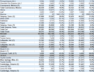 north-america-car-and-truck-production-february-part-2_4