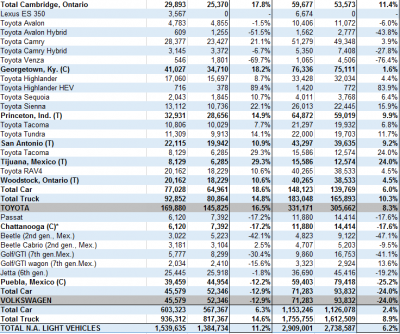 north-america-car-and-truck-production-february-part-2_5