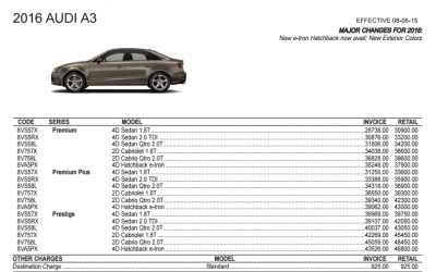 2016-audi-a3-models-and-trim-levels