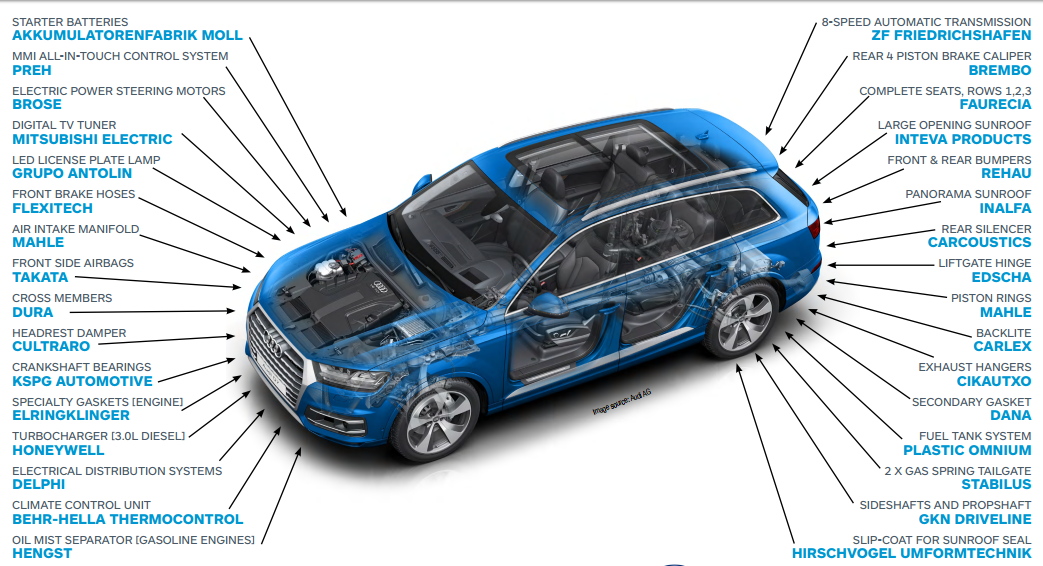 audi-q7-supplies-for-2016