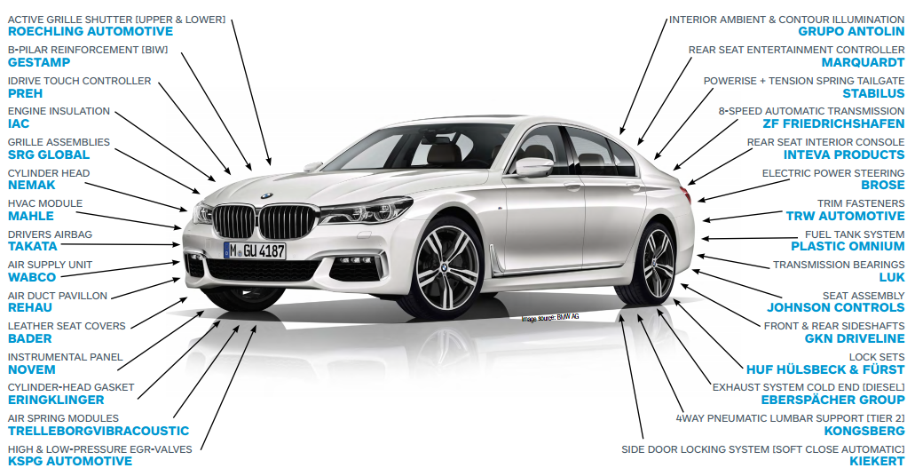 bmw-7-series-suppliers-for-2016