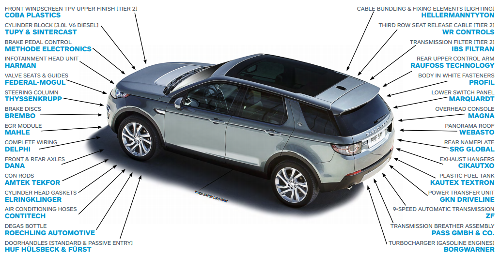 land-rover-discovery-sport-suppliers-for-2016
