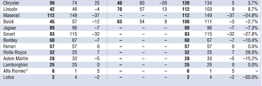 u-s-new-car-and-light-truck-sales-2015-vs-2014-part2