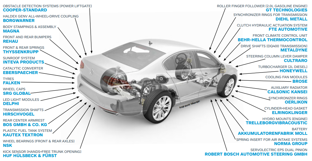 volkswagen-passat-suppliers-for-2016