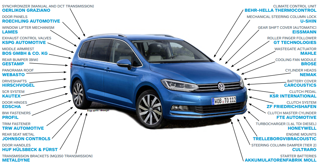 volkswagen-touran-suppliers-for-2016