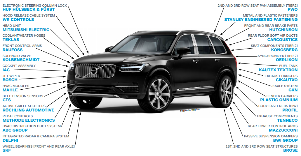 volvo-xc90-suppliers-for-2016