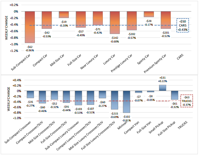 vehicle-values-and-depreciation-rate-june-28
