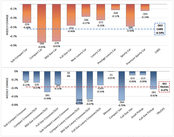 vehicle-values-and-depreciation-rates-july-2016