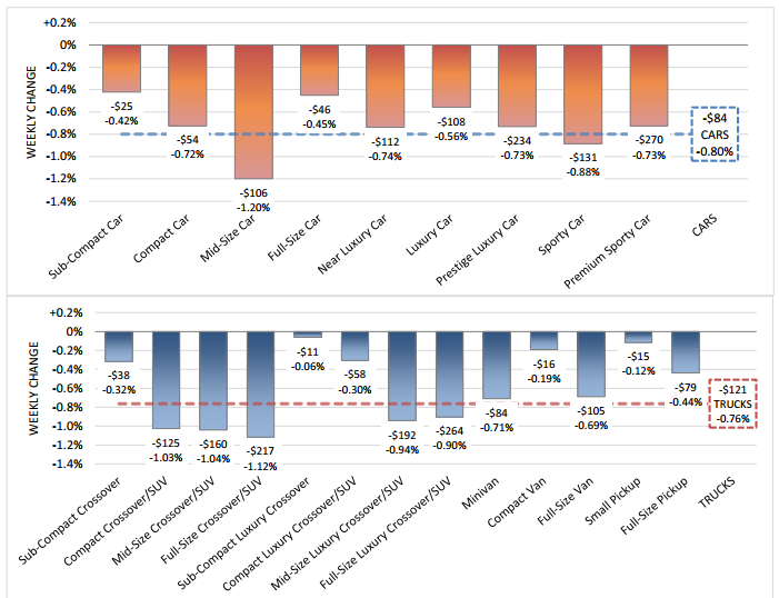 vehicle-value-depreciation-rate-november-1