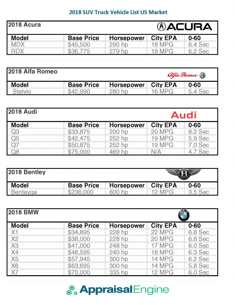 2018 SUV Truck Vehicle List US Market_Page_02
