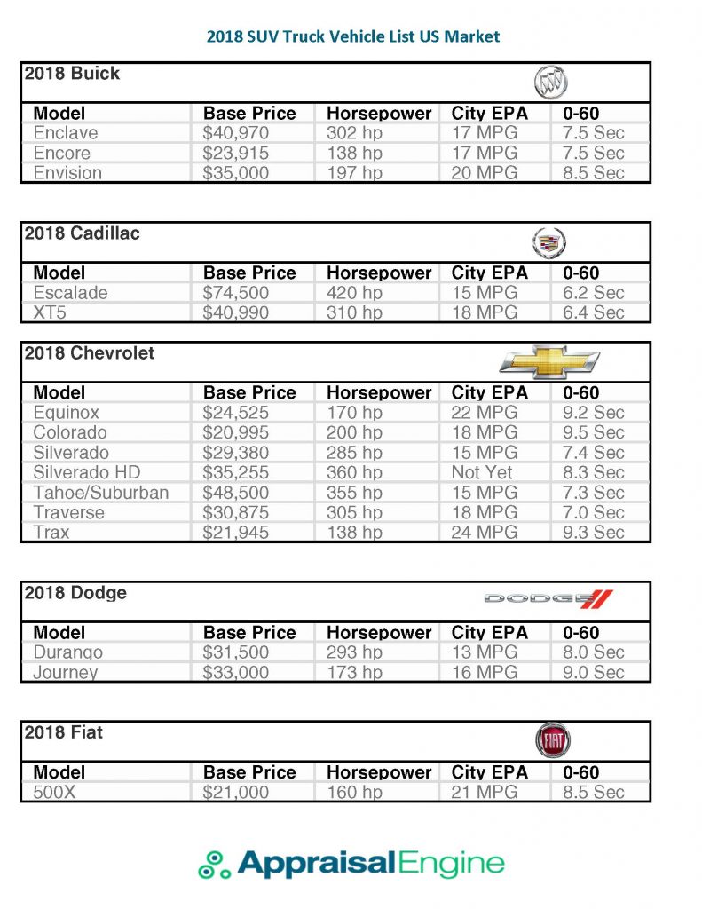 2018 SUV Truck Vehicle List US Market_Page_03