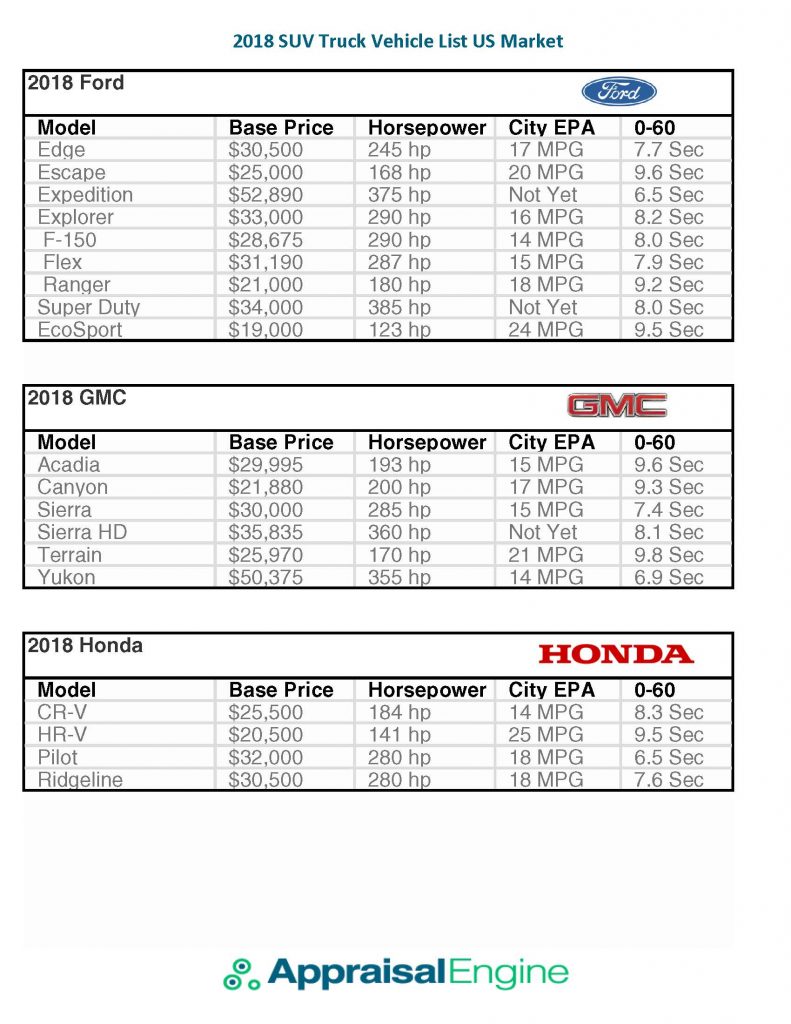 2018 SUV Truck Vehicle List US Market_Page_04