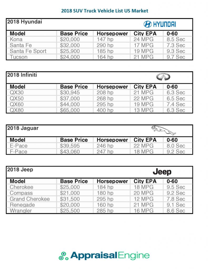 2018 SUV Truck Vehicle List US Market_Page_05