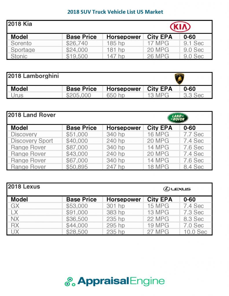 2018 SUV Truck Vehicle List US Market_Page_06