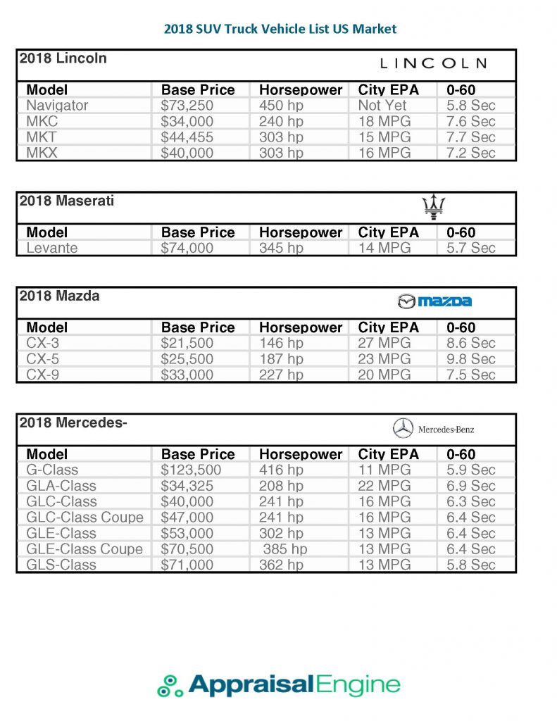 2018 SUV Truck Vehicle List US Market_Page_07