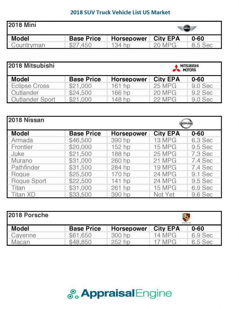2018 SUV Truck Vehicle List US Market_Page_08