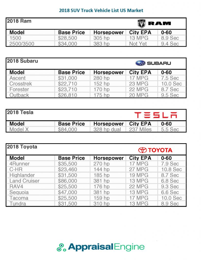 2018 SUV Truck Vehicle List US Market_Page_09